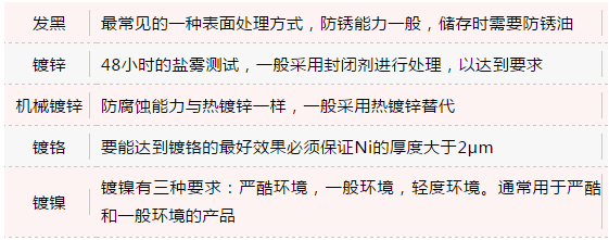 钢结构紧固件常见问题,这样做就可以轻松解决